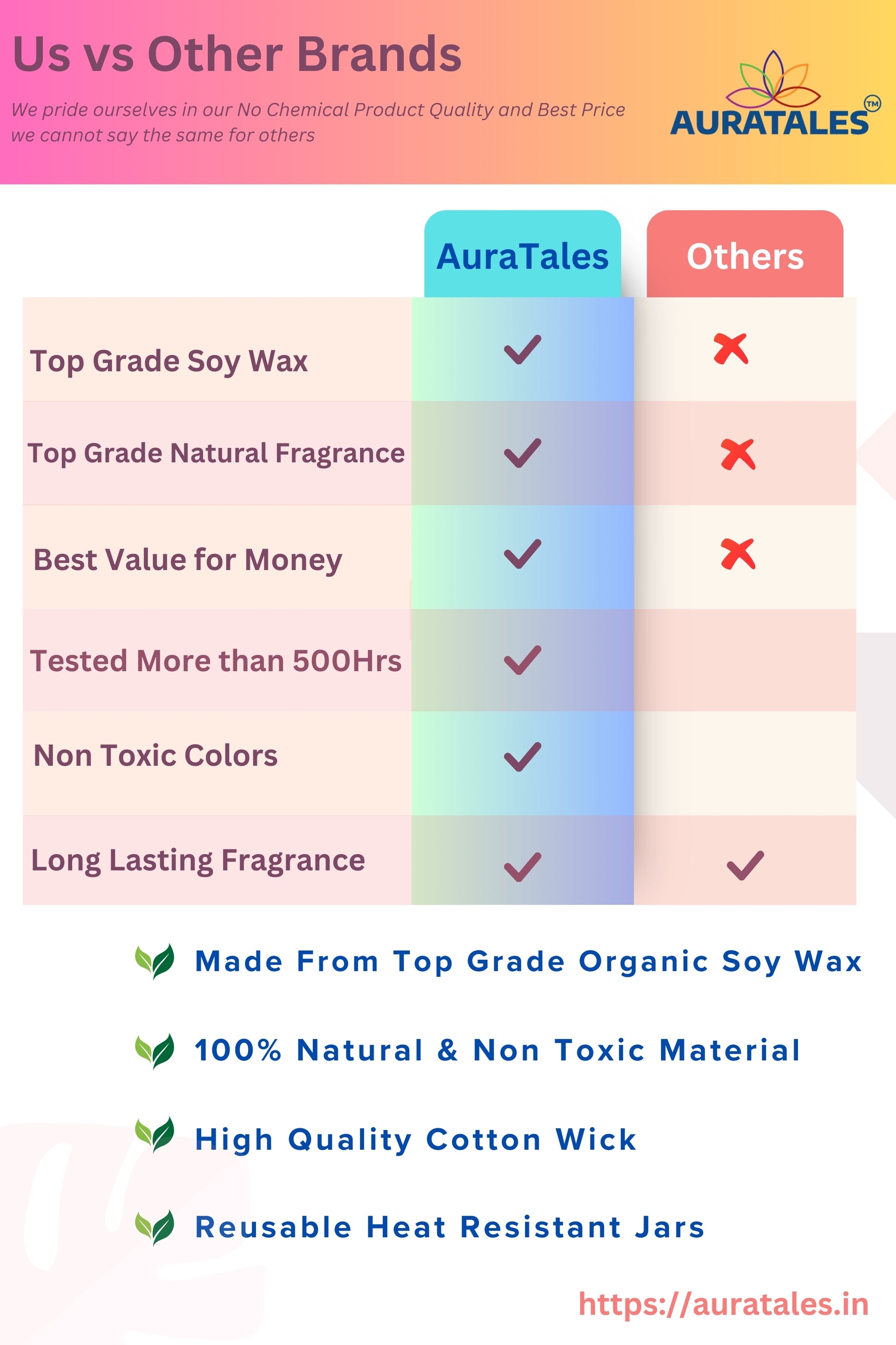 Scented Candle | Festive Gifting & Home Decor Designer Candle Aura Tales