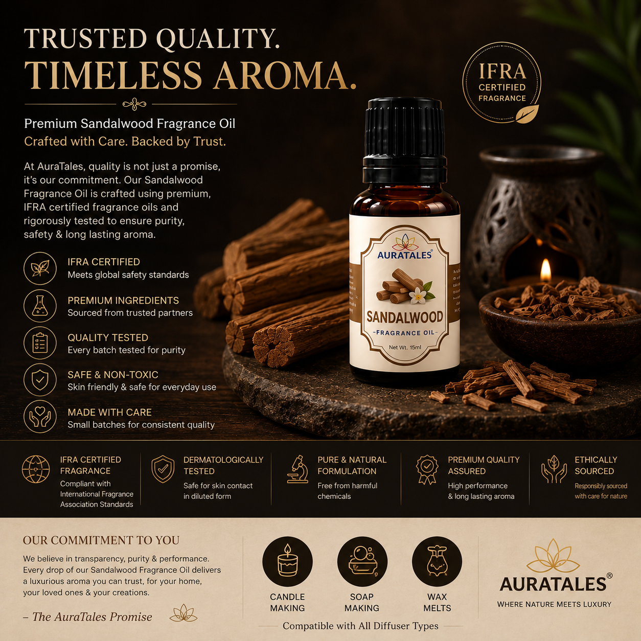 SandalWood Fragrance Oil Pack of 2 |30ml | Used in Diffusers, Candles, Air Fresheners, Soaps (Copy) AuraTales