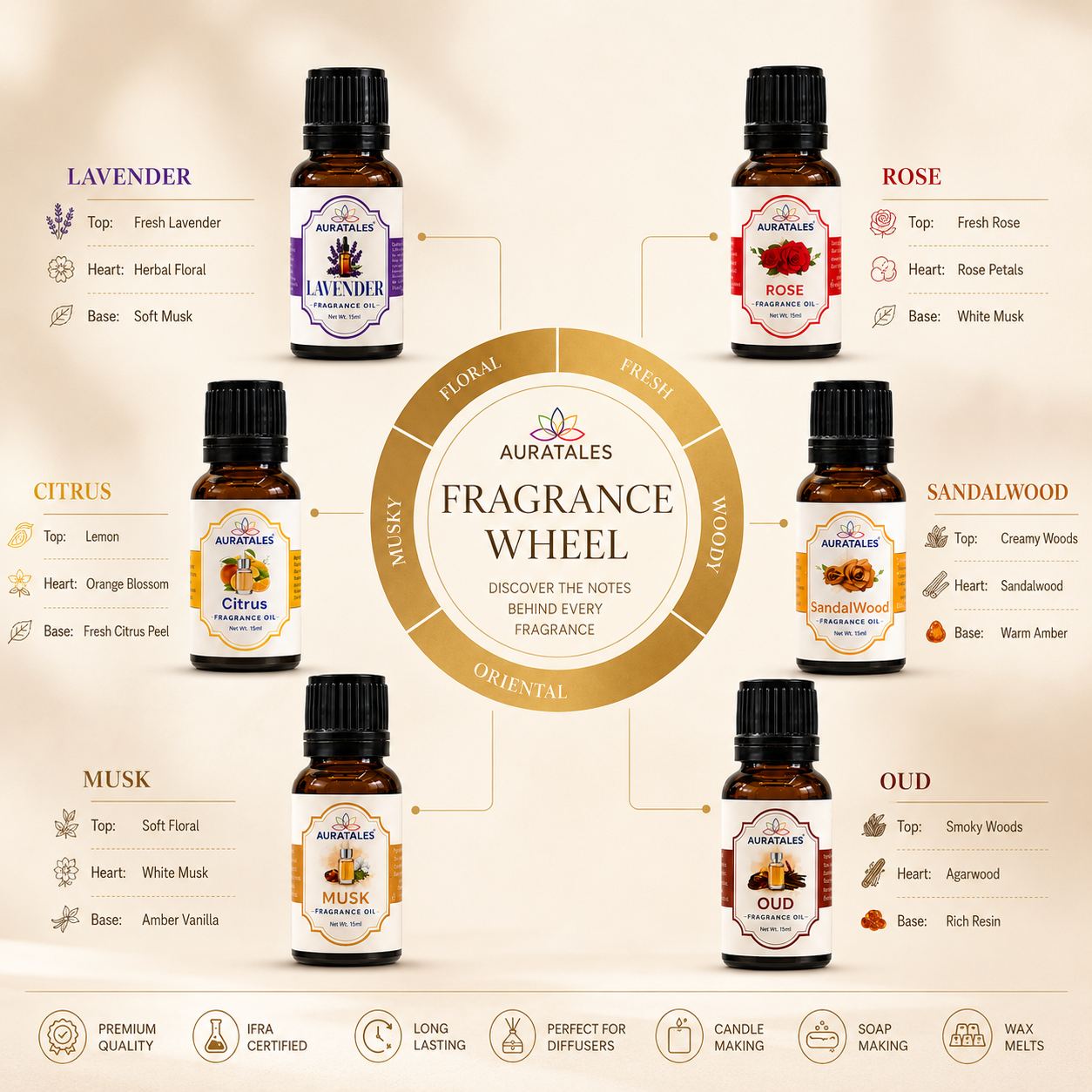 Aroma Diffuser Oil Combo of 6 (Sandalwood, Lavender, Citrus, Oudh, Musk, Rose) 60ml for Home, Office, Cupboards, Shoeracks, Drawers AuraTales